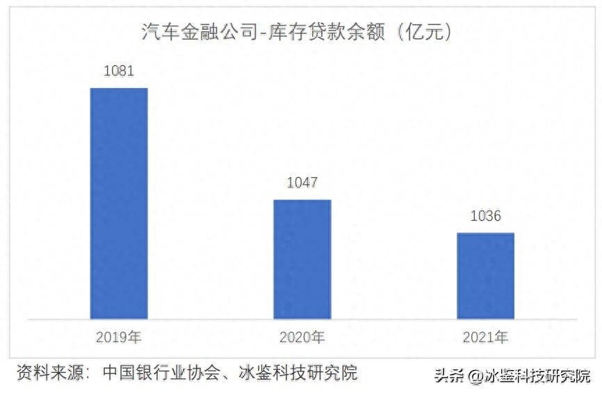 上海車貸金融公司(上海汽車金融公司貸款)? (http://m.tony-an.com/) 知識問答 第13張
