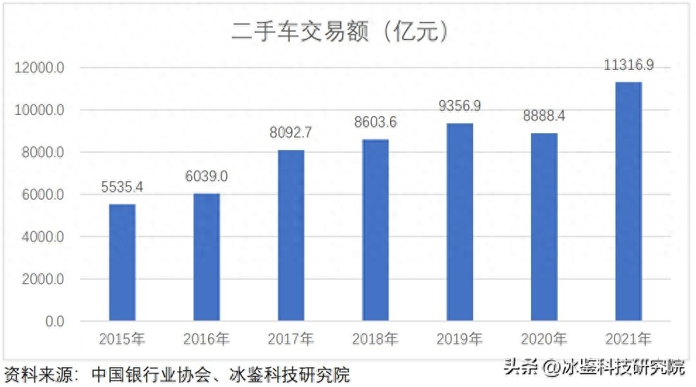 上海車貸金融公司(上海汽車金融公司貸款)? (http://m.tony-an.com/) 知識問答 第14張
