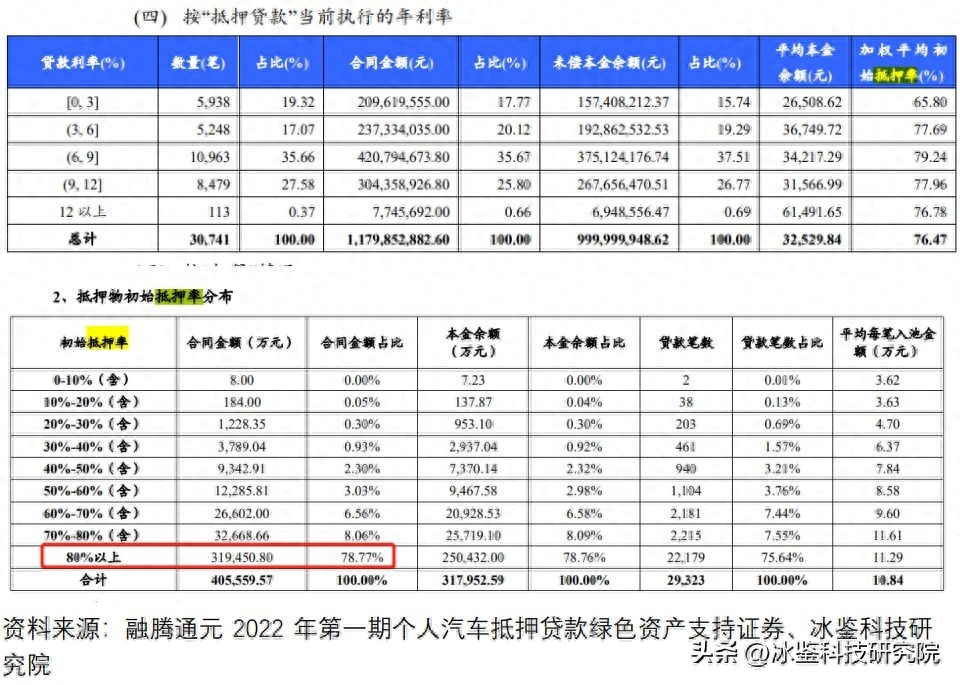 上海車貸金融公司(上海汽車金融公司貸款)? (http://m.tony-an.com/) 知識問答 第16張