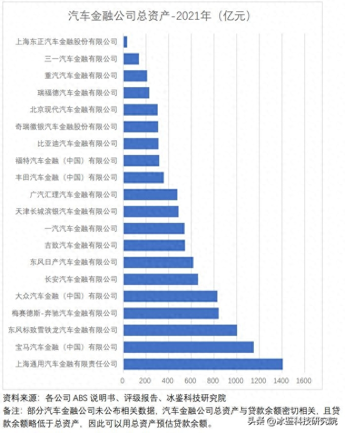 上海車貸金融公司(上海汽車金融公司貸款)? (http://m.tony-an.com/) 知識問答 第3張