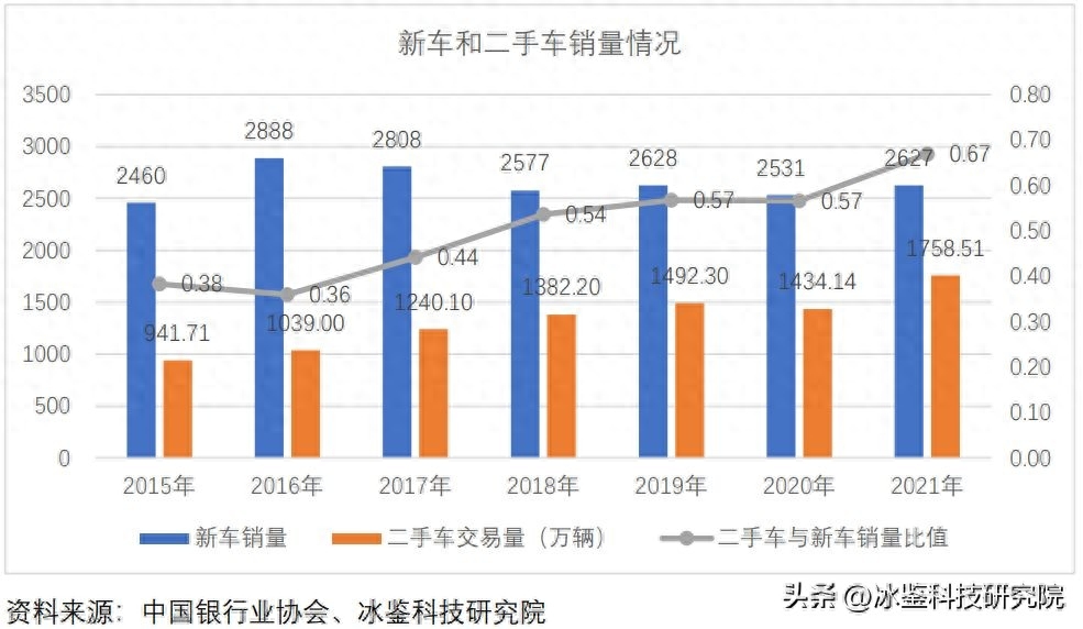 上海車貸金融公司(上海汽車金融公司貸款)? (http://m.tony-an.com/) 知識問答 第4張