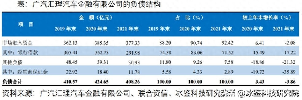 上海車貸金融公司(上海汽車金融公司貸款)? (http://m.tony-an.com/) 知識問答 第5張