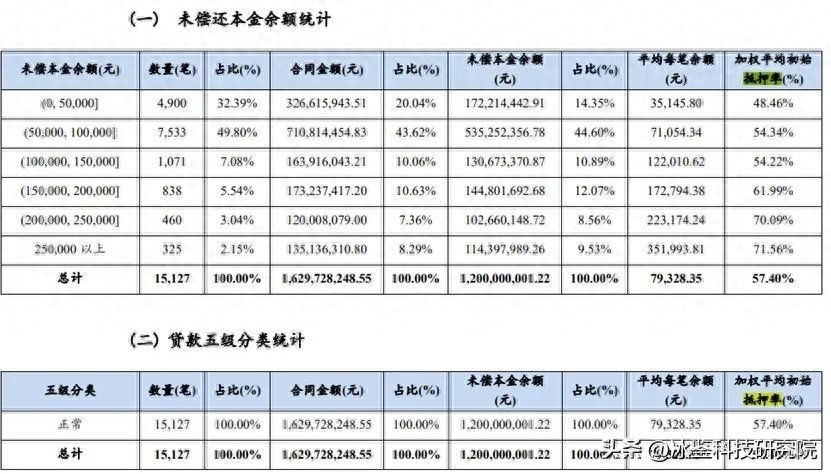 上海車貸金融公司(上海汽車金融公司貸款)? (http://m.tony-an.com/) 知識問答 第6張