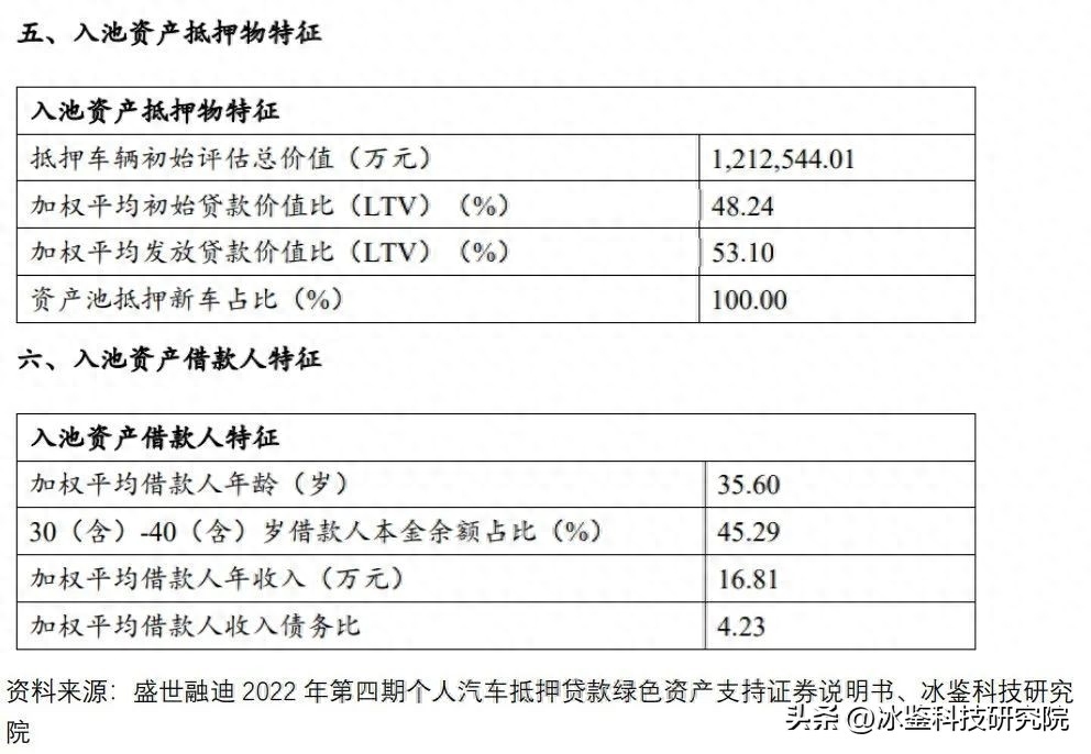上海車貸金融公司(上海汽車金融公司貸款)? (http://m.tony-an.com/) 知識問答 第7張