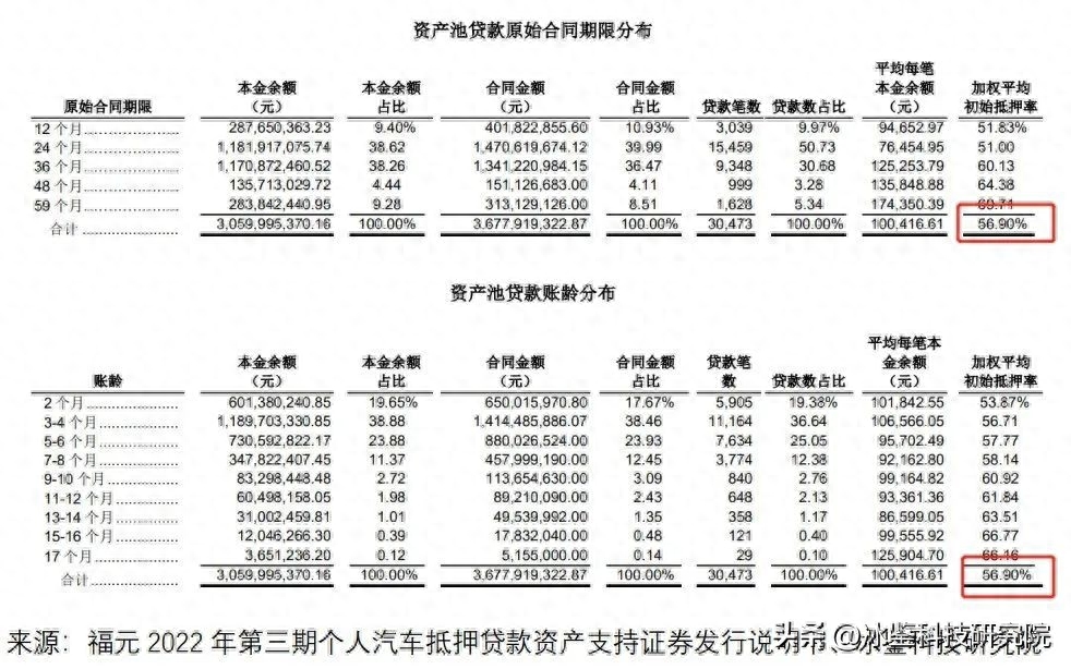上海車貸金融公司(上海汽車金融公司貸款)? (http://m.tony-an.com/) 知識問答 第8張