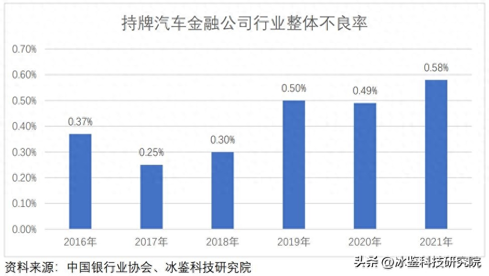 上海車貸金融公司(上海汽車金融公司貸款)? (http://m.tony-an.com/) 知識問答 第9張