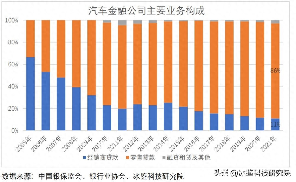 上海車貸金融公司(上海汽車金融公司貸款)? (http://m.tony-an.com/) 知識問答 第10張