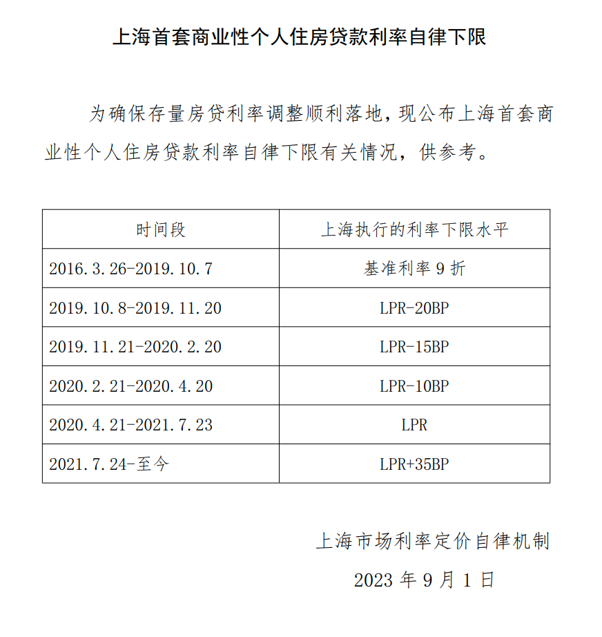 上海貨車貸款(上海車主貸款)? (http://m.tony-an.com/) 知識問答 第2張