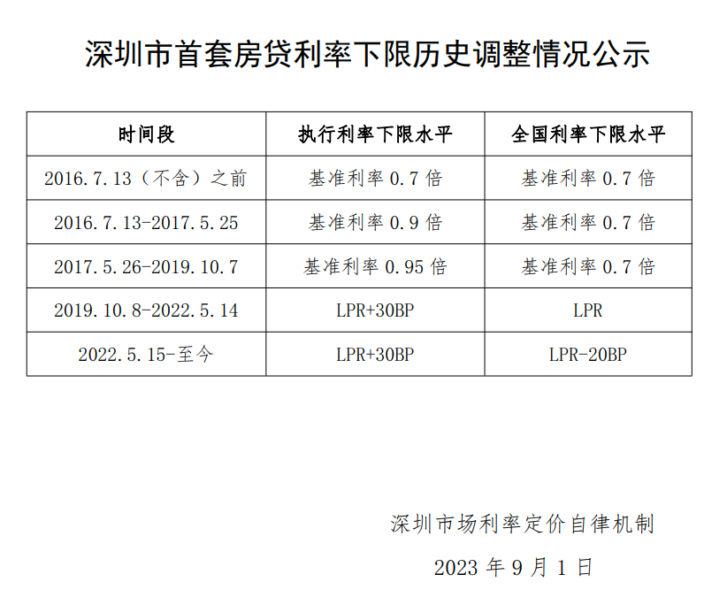 上海貨車貸款(上海車主貸款)? (http://m.tony-an.com/) 知識問答 第3張