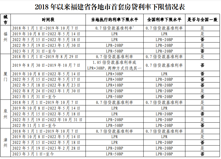 上海貨車貸款(上海車主貸款)? (http://m.tony-an.com/) 知識問答 第6張