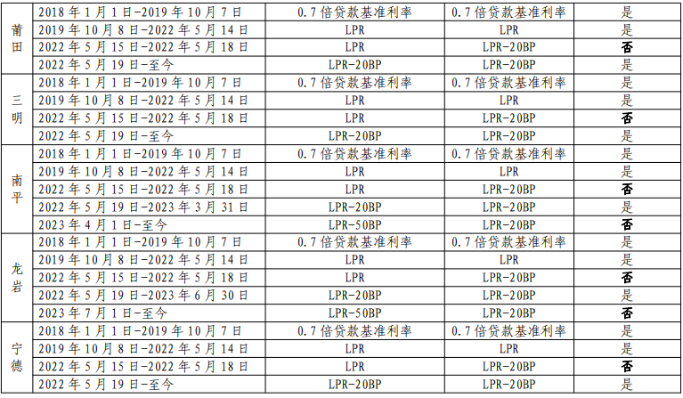 上海貨車貸款(上海車主貸款)? (http://m.tony-an.com/) 知識問答 第7張