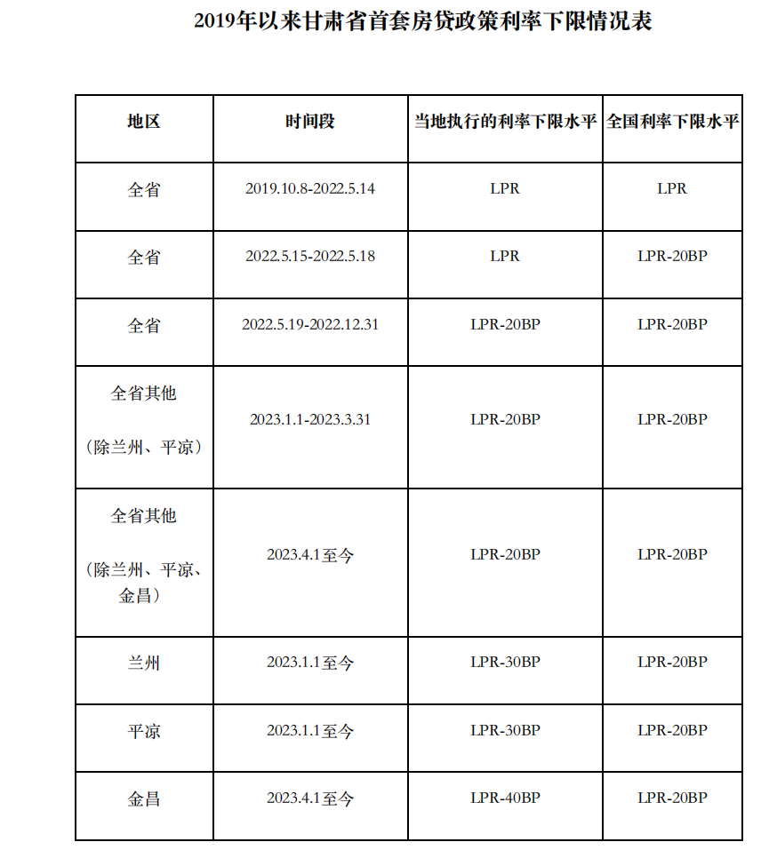 上海貨車貸款(上海車主貸款)? (http://m.tony-an.com/) 知識問答 第9張