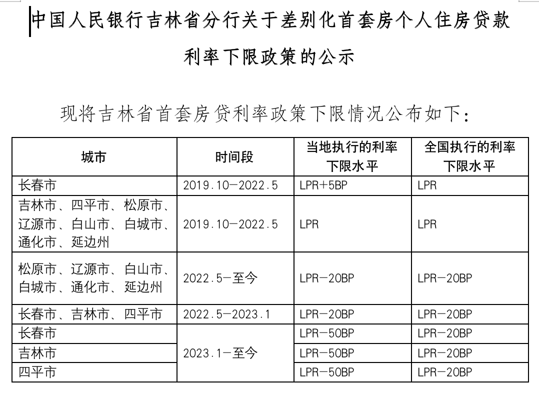 上海貨車貸款(上海車主貸款)? (http://m.tony-an.com/) 知識問答 第10張