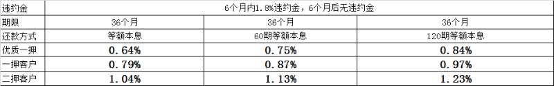 上海平安普惠小額貸款投資有限公司(上海平安普惠小額無抵押貸款)? (http://m.tony-an.com/) 知識問答 第3張