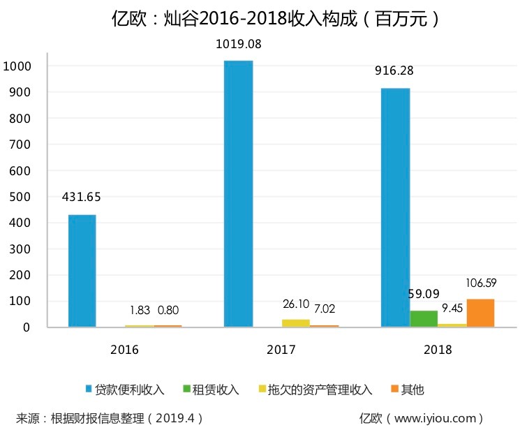 上海有家有車(chē)汽車(chē)租賃車(chē)貸(上海有車(chē)有家融資租賃合同)? (http://m.tony-an.com/) 知識(shí)問(wèn)答 第2張