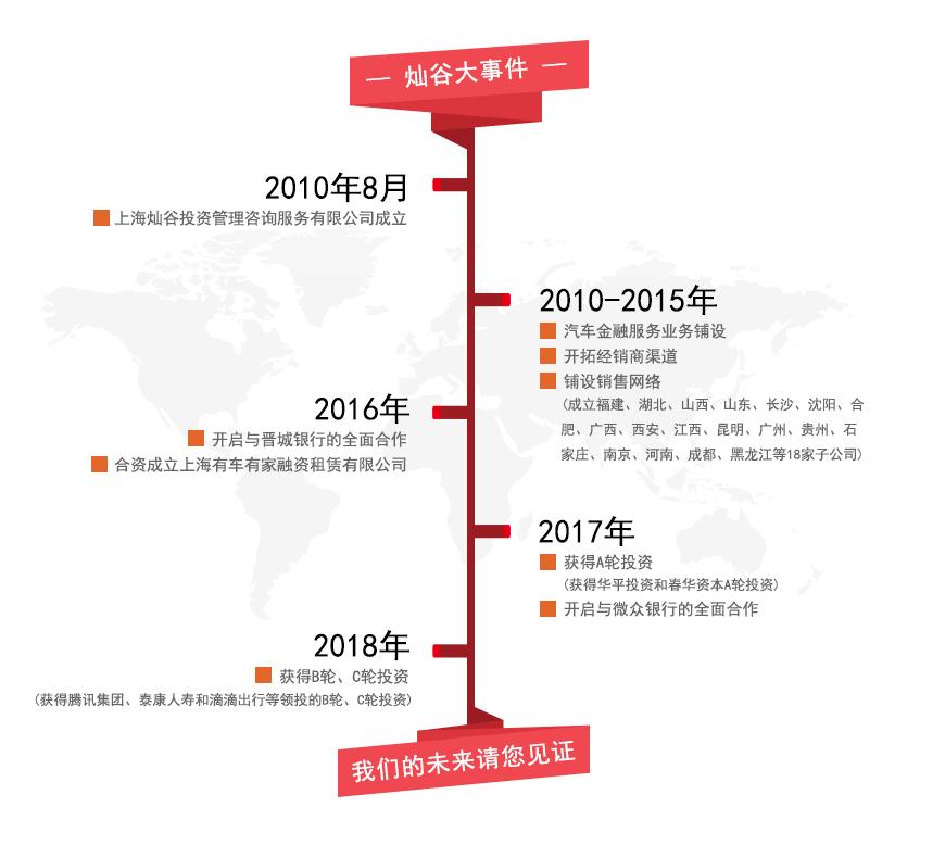 上海有家有車汽車租賃車貸(上海租賃公司分期買車)? (http://m.tony-an.com/) 知識問答 第3張