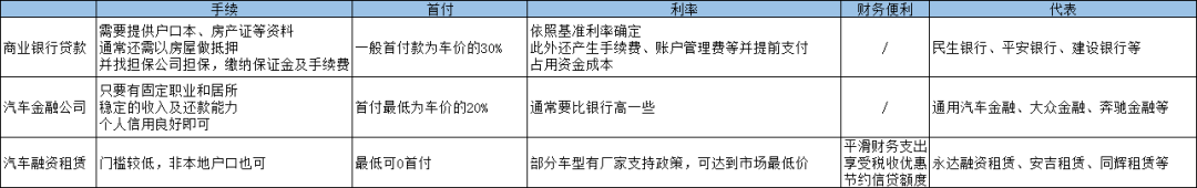 車子抵押融資怎么融(車子抵押貸款公司)? (http://m.tony-an.com/) 知識(shí)問答 第10張