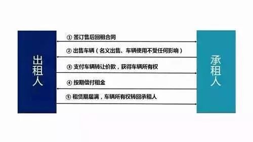 車子抵押融資怎么融(車子抵押貸款公司)? (http://m.tony-an.com/) 知識(shí)問答 第13張