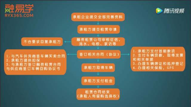 車子抵押融資怎么融(車子抵押貸款公司)? (http://m.tony-an.com/) 知識(shí)問答 第15張