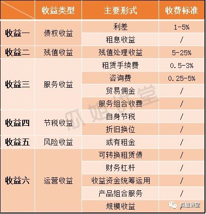 車子抵押融資怎么融(車子抵押貸款公司)? (http://m.tony-an.com/) 知識(shí)問答 第18張
