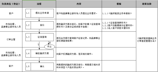 車子抵押融資怎么融(車子抵押貸款公司)? (http://m.tony-an.com/) 知識(shí)問答 第20張