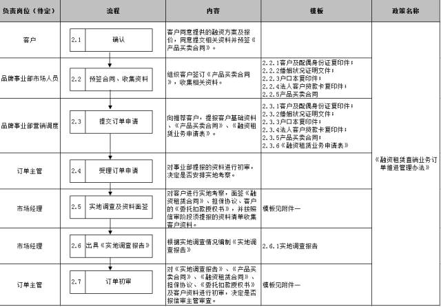 車子抵押融資怎么融(車子抵押貸款公司)? (http://m.tony-an.com/) 知識(shí)問答 第21張