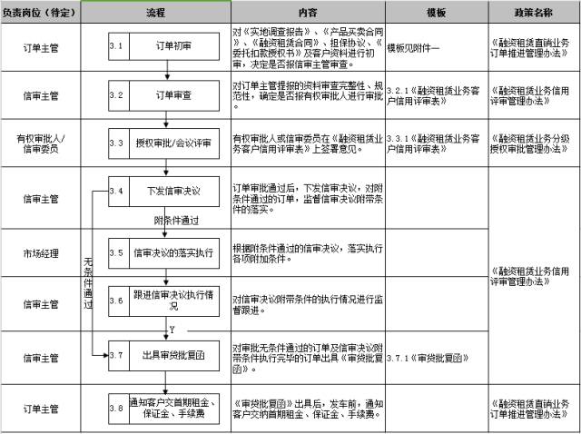 車子抵押融資怎么融(車子抵押貸款公司)? (http://m.tony-an.com/) 知識(shí)問答 第22張