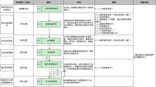 車子抵押融資怎么融(車子抵押貸款公司)? (http://m.tony-an.com/) 知識(shí)問答 第24張