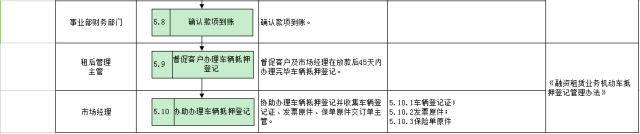 車子抵押融資怎么融(車子抵押貸款公司)? (http://m.tony-an.com/) 知識(shí)問答 第25張