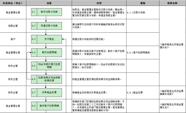 車子抵押融資怎么融(車子抵押貸款公司)? (http://m.tony-an.com/) 知識(shí)問答 第26張