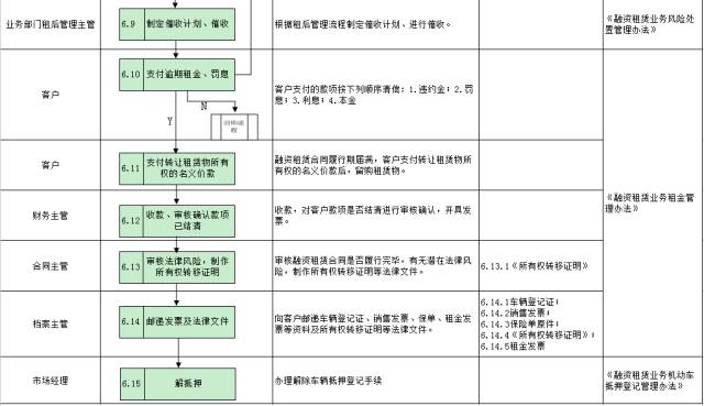 車子抵押融資怎么融(車子抵押貸款公司)? (http://m.tony-an.com/) 知識(shí)問答 第27張