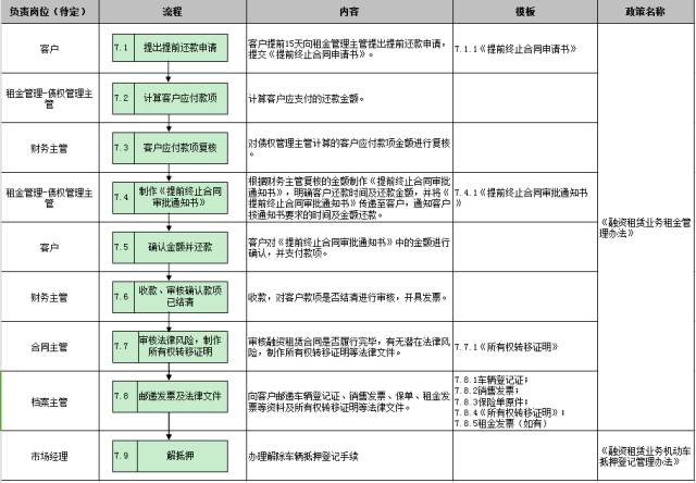 車子抵押融資怎么融(車子抵押貸款公司)? (http://m.tony-an.com/) 知識(shí)問答 第28張