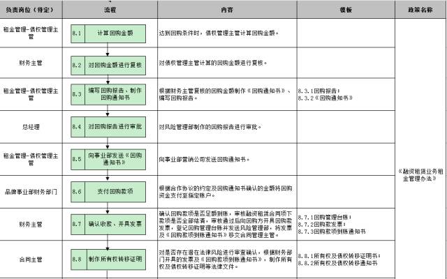 車子抵押融資怎么融(車子抵押貸款公司)? (http://m.tony-an.com/) 知識(shí)問答 第29張