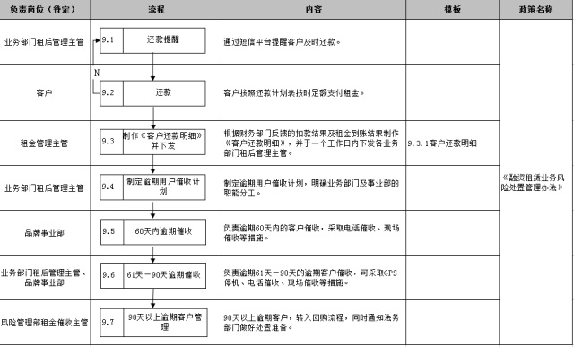 車子抵押融資怎么融(車子抵押貸款公司)? (http://m.tony-an.com/) 知識(shí)問答 第30張