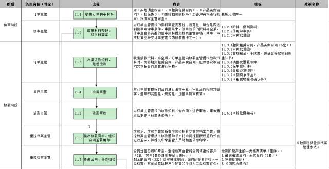 車子抵押融資怎么融(車子抵押貸款公司)? (http://m.tony-an.com/) 知識(shí)問答 第32張