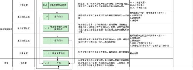 車子抵押融資怎么融(車子抵押貸款公司)? (http://m.tony-an.com/) 知識(shí)問答 第33張