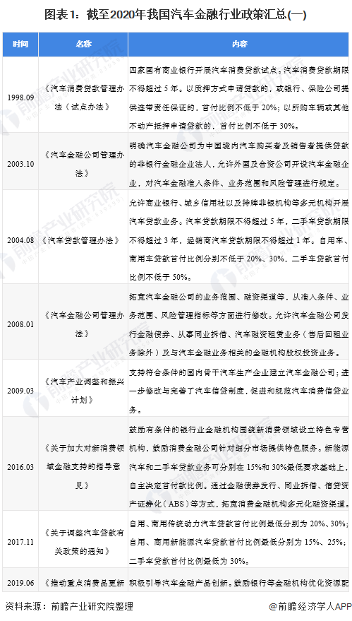 車融汽車抵押融資(抵押車融資什么意思)? (http://m.tony-an.com/) 知識問答 第1張