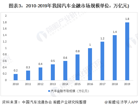 車融汽車抵押融資(抵押車融資什么意思)? (http://m.tony-an.com/) 知識問答 第3張