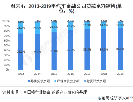 車融汽車抵押融資(抵押車融資什么意思)? (http://m.tony-an.com/) 知識問答 第4張