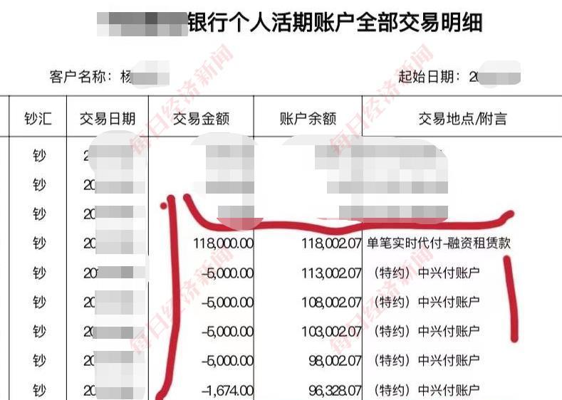 汽車抵押融資能融多少(抵押融資能融汽車么)? (http://m.tony-an.com/) 知識問答 第1張