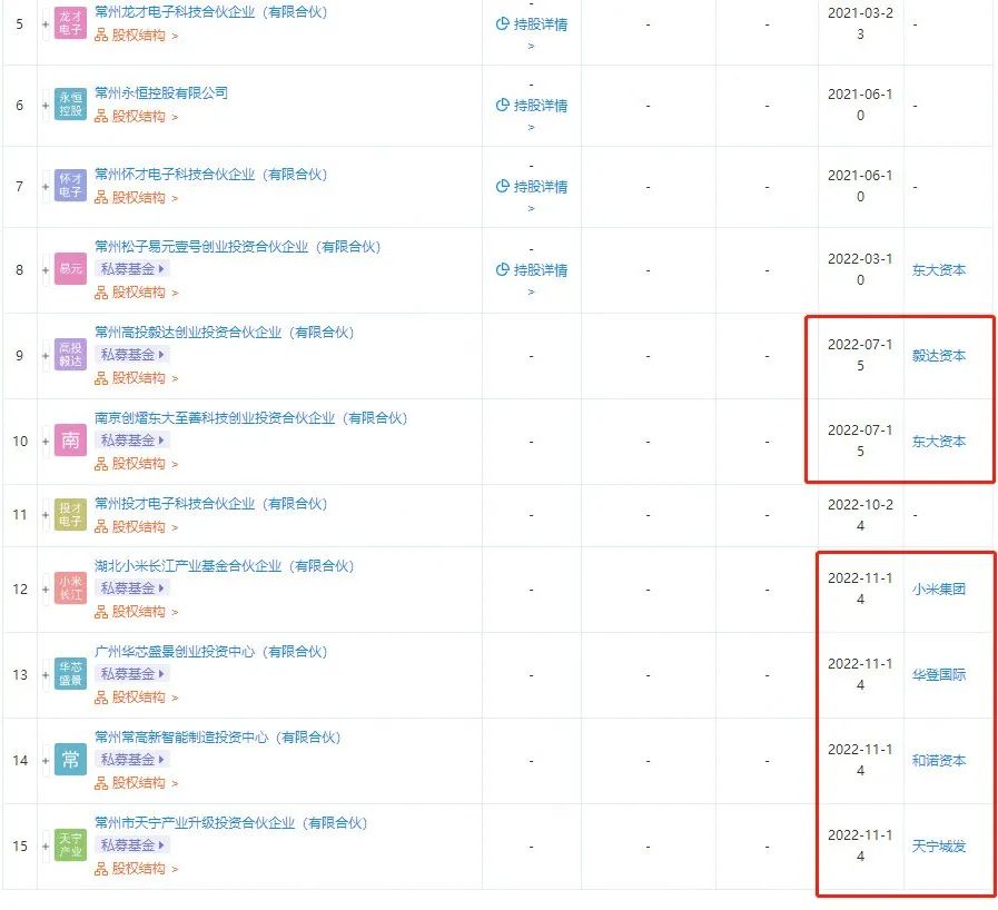 蘇州車融資怎么融(蘇州融資租賃有限公司)? (http://m.tony-an.com/) 知識問答 第2張