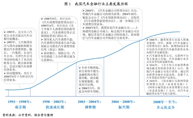 附近汽車有車融可以融資嗎(東北證劵有融資融卷嗎)? (http://m.tony-an.com/) 知識問答 第1張