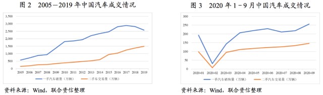 附近汽車有車融可以融資嗎(東北證劵有融資融卷嗎)? (http://m.tony-an.com/) 知識問答 第2張