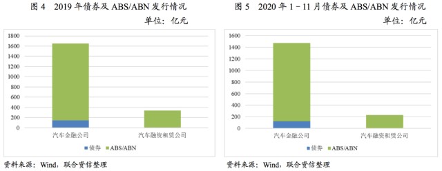 附近汽車有車融可以融資嗎(東北證劵有融資融卷嗎)? (http://m.tony-an.com/) 知識問答 第3張