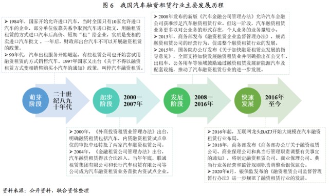 附近汽車有車融可以融資嗎(東北證劵有融資融卷嗎)? (http://m.tony-an.com/) 知識問答 第4張