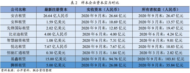 附近汽車有車融可以融資嗎(東北證劵有融資融卷嗎)? (http://m.tony-an.com/) 知識問答 第7張