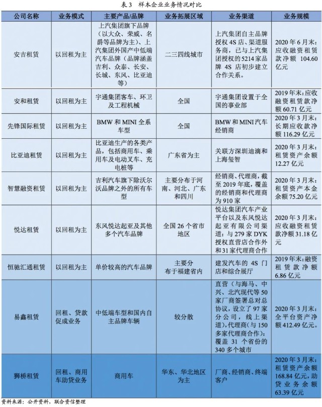 附近汽車有車融可以融資嗎(東北證劵有融資融卷嗎)? (http://m.tony-an.com/) 知識問答 第8張