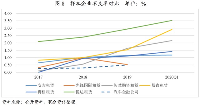 附近汽車有車融可以融資嗎(東北證劵有融資融卷嗎)? (http://m.tony-an.com/) 知識問答 第9張