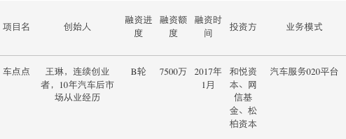車輛免抵押融資(免抵押車貸款)? (http://m.tony-an.com/) 知識問答 第4張