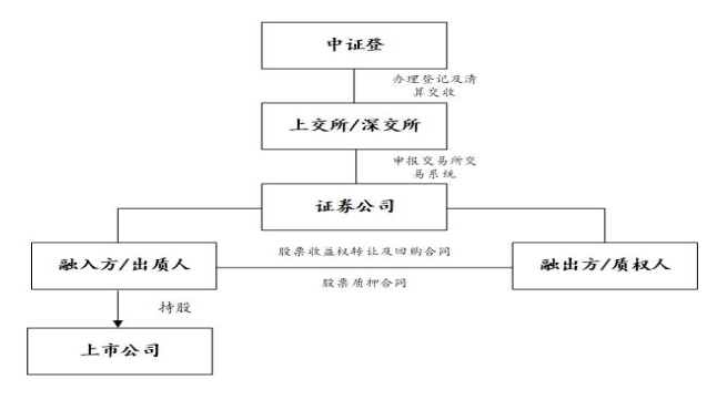 小汽車抵押融資(抵押車融資什么意思)? (http://m.tony-an.com/) 知識問答 第5張
